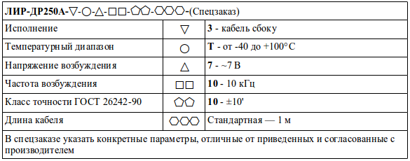 Код заказа резольвера ЛИР-ДР250А