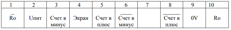 таблица 4